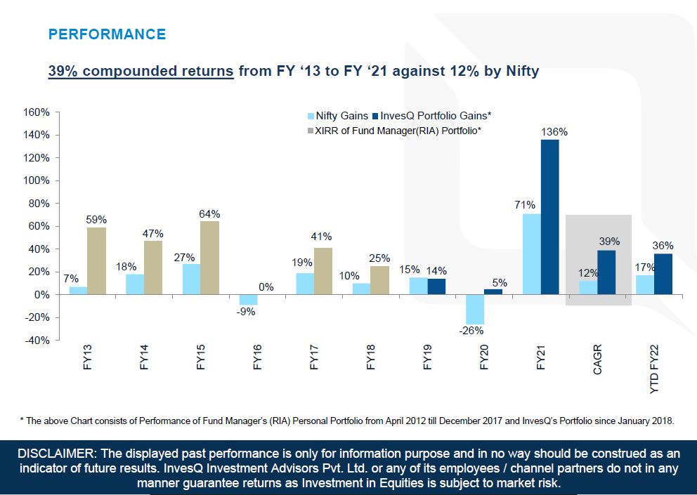 Aug2021_performance-chart