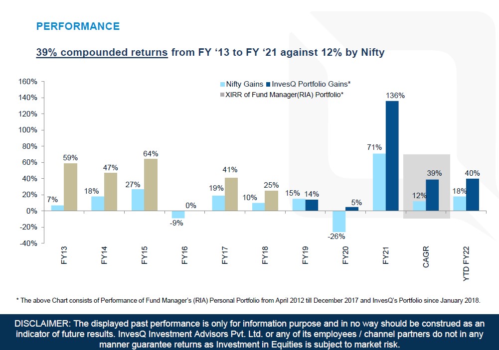 Dec2021_performance-chart