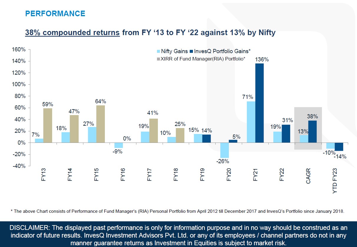 June_2022_performance-chart