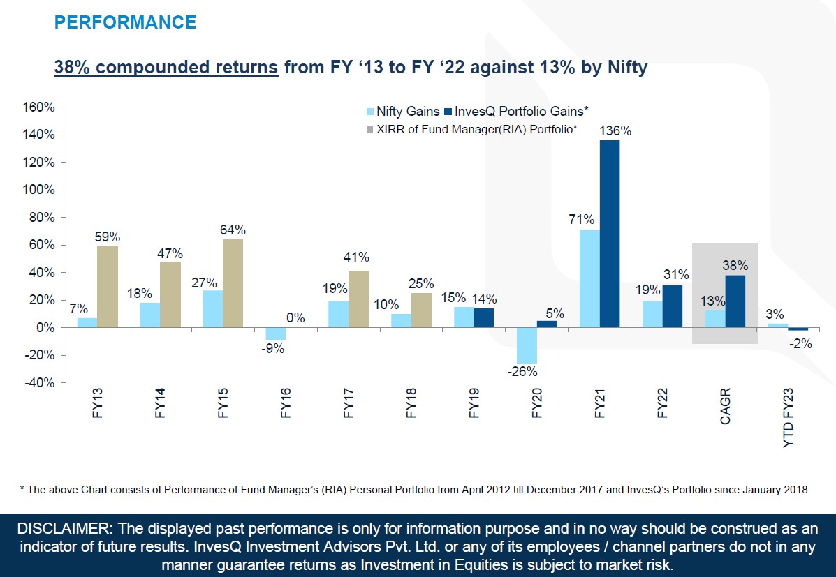 Oct2022_performance-chart