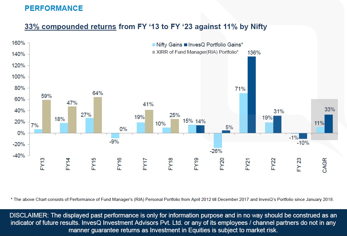 mar-2023-perf-chart